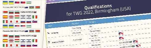 First athletes qualified for The World Games 2022