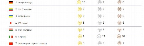 Medal Tally of Day 4